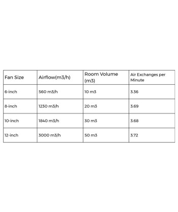 Portable Unit (Home/Office)