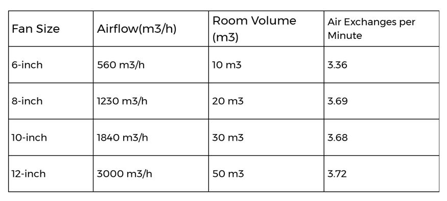 Capacity guide